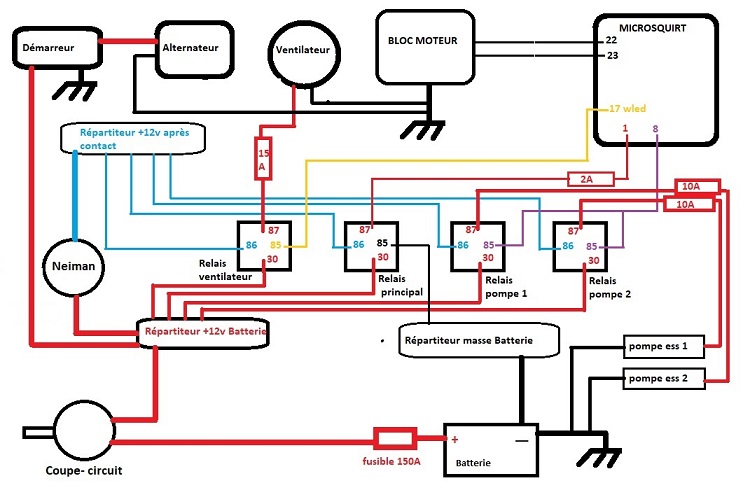 SCHEMA ALIMENTATION GTT.jpg