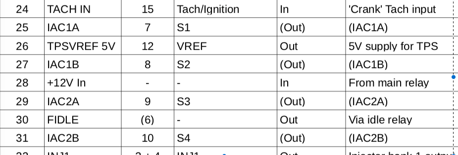 Listes sortiesok.png
