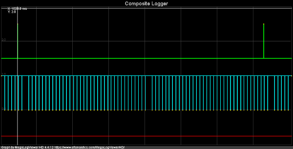 Roue &amp; Phase Descendant