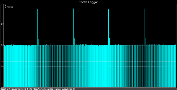Dent logger Descendant
