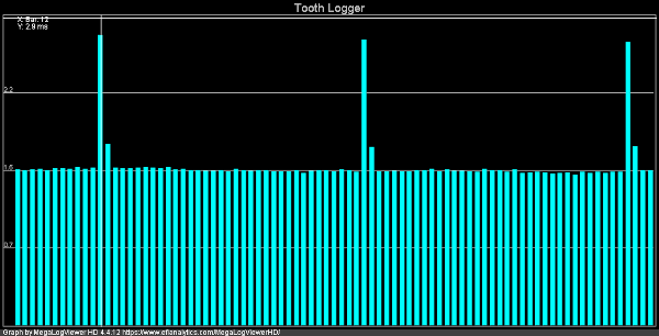 Dent logger Montant