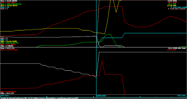 Perte Synchro Raison 2