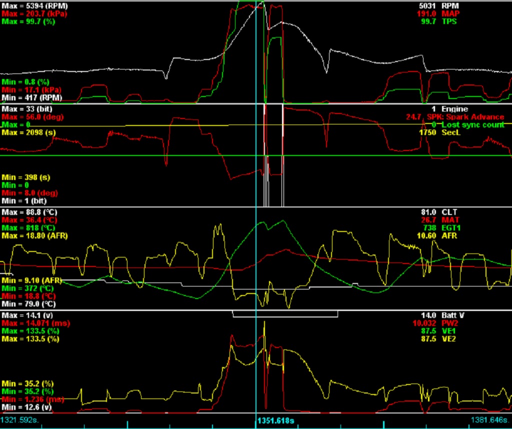 Ajouter une description
