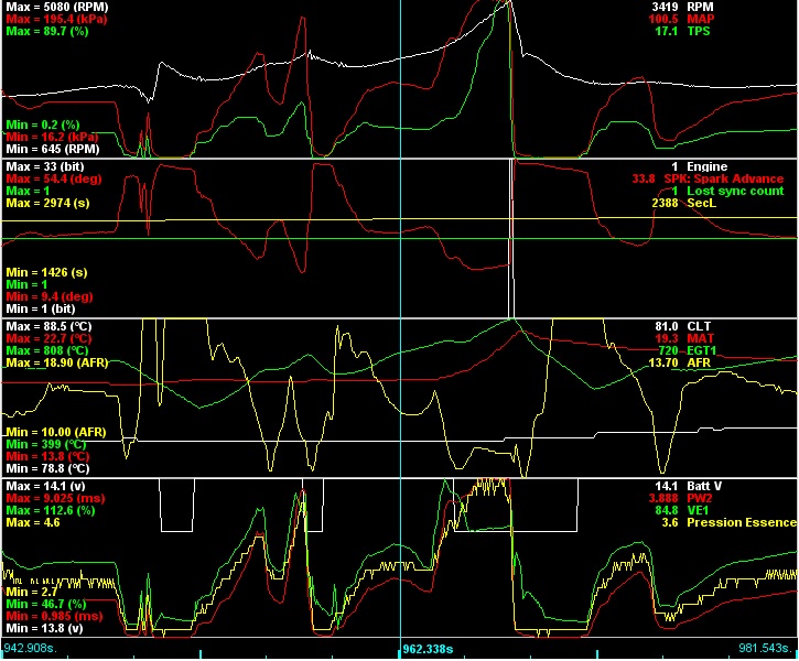 Ajouter une description